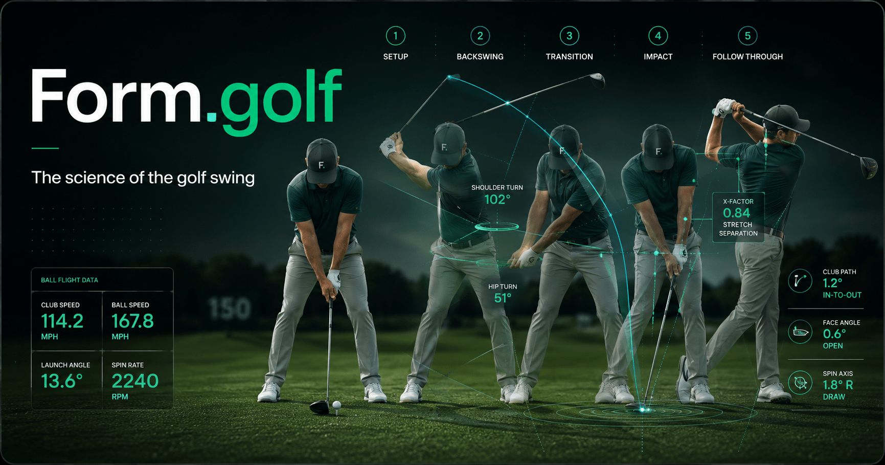 Form.golf branded card - Golf swing form: what the technique actually is, how it is measured, and the industry built on teaching it.